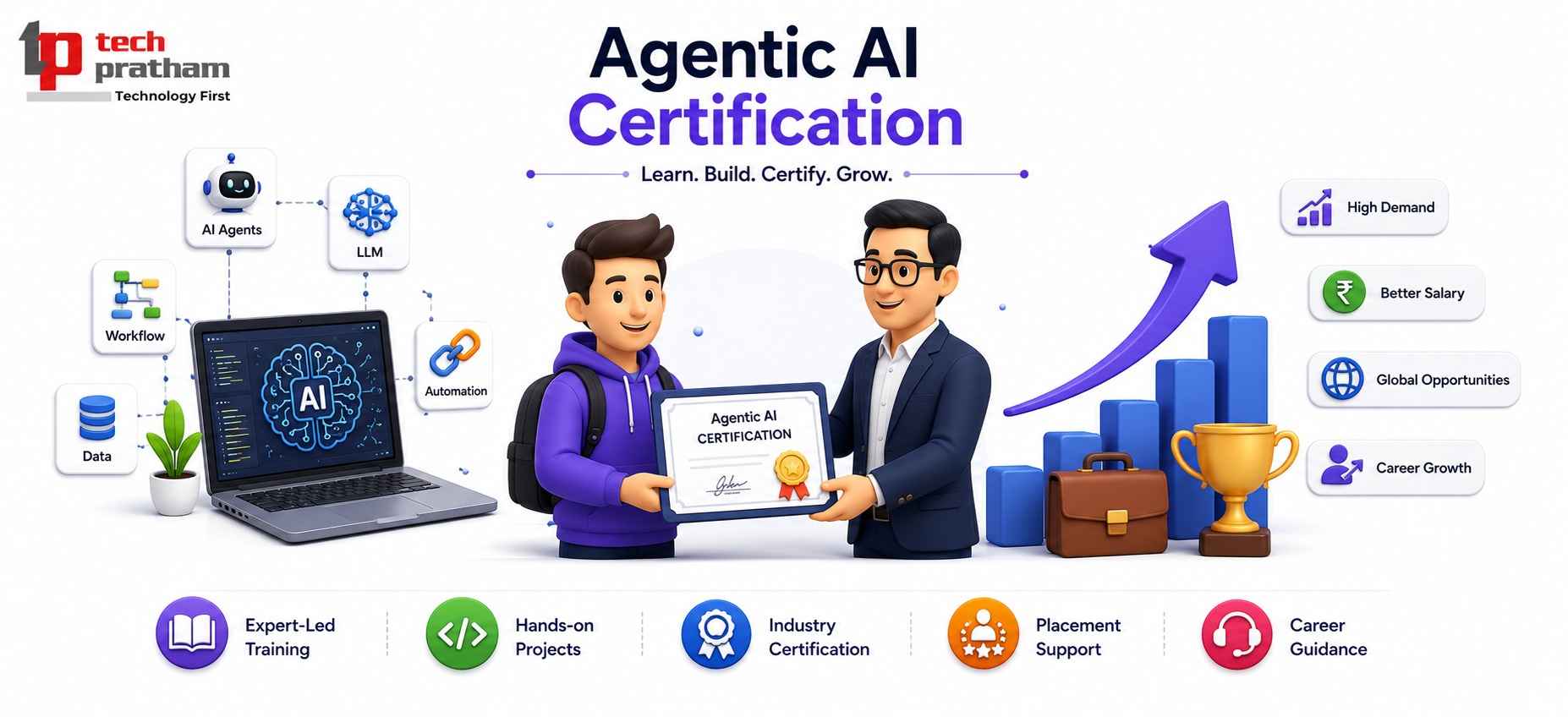 Agentic AI Certification  